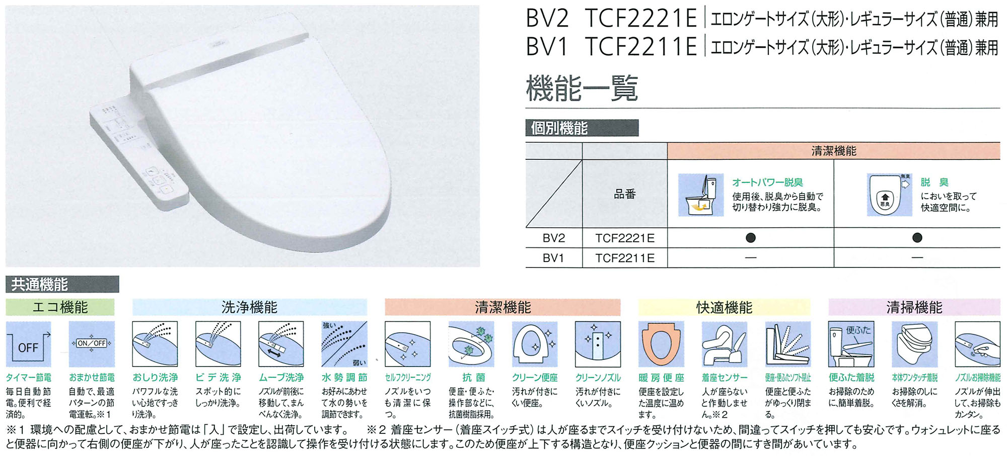 TCF2222E#NW1　貯湯式温水洗浄便座脱臭機能付　ウォシュレットBV2 ホワイト